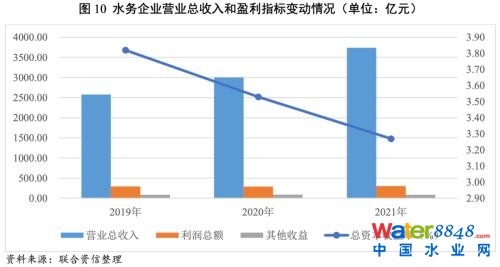 ИI(y)о(wn)(jng)ˮ(w)ИI(y)ͶYLͬrP(gun)עطؔƫ^(q)ˮ(w)I(y)F(xin)ؿr——