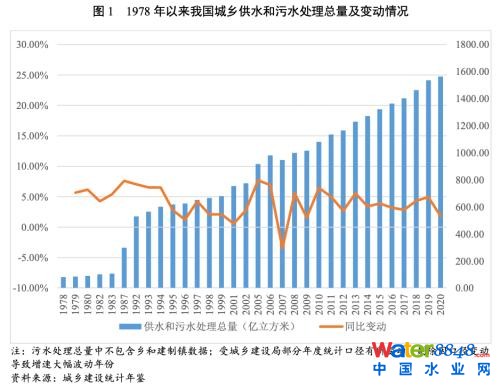 ИI(y)о(wn)(jng)ˮ(w)ИI(y)ͶYLͬrP(gun)עطؔƫ^(q)ˮ(w)I(y)F(xin)ؿr——