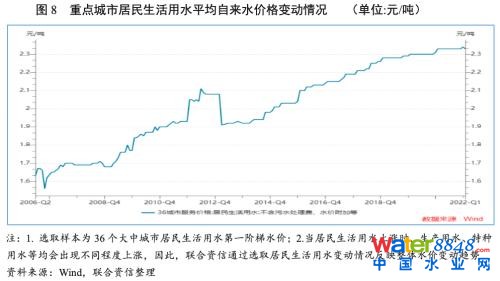 ИI(y)о(wn)(jng)ˮ(w)ИI(y)ͶYLͬrP(gun)עطؔƫ^(q)ˮ(w)I(y)F(xin)ؿr——