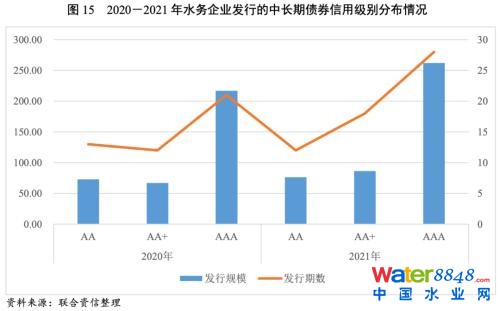 ИI(y)о(wn)(jng)ˮ(w)ИI(y)ͶYLͬrP(gun)עطؔƫ^(q)ˮ(w)I(y)F(xin)ؿr——