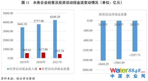 ИI(y)о(wn)(jng)ˮ(w)ИI(y)ͶYLͬrP(gun)עطؔƫ^(q)ˮ(w)I(y)F(xin)ؿr——