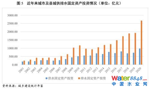ИI(y)о(wn)(jng)ˮ(w)ИI(y)ͶYLͬrP(gun)עطؔƫ^(q)ˮ(w)I(y)F(xin)ؿr——