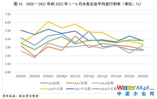 ИI(y)о(wn)(jng)ˮ(w)ИI(y)ͶYLͬrP(gun)עطؔƫ^(q)ˮ(w)I(y)F(xin)ؿr——