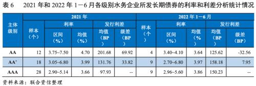 ИI(y)о(wn)(jng)ˮ(w)ИI(y)ͶYLͬrP(gun)עطؔƫ^(q)ˮ(w)I(y)F(xin)ؿr——