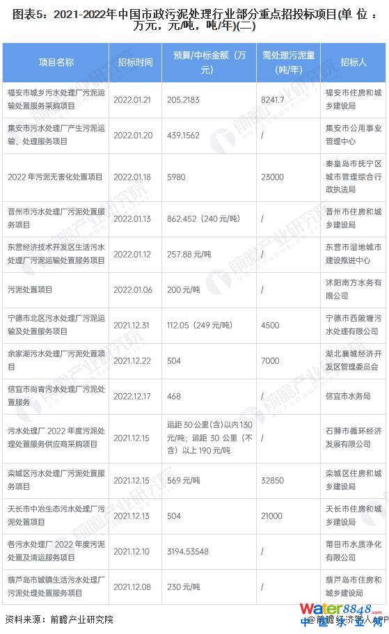 D52021-2022Ї̎ИI(y)cͶĿ(λfԪԪ//)()