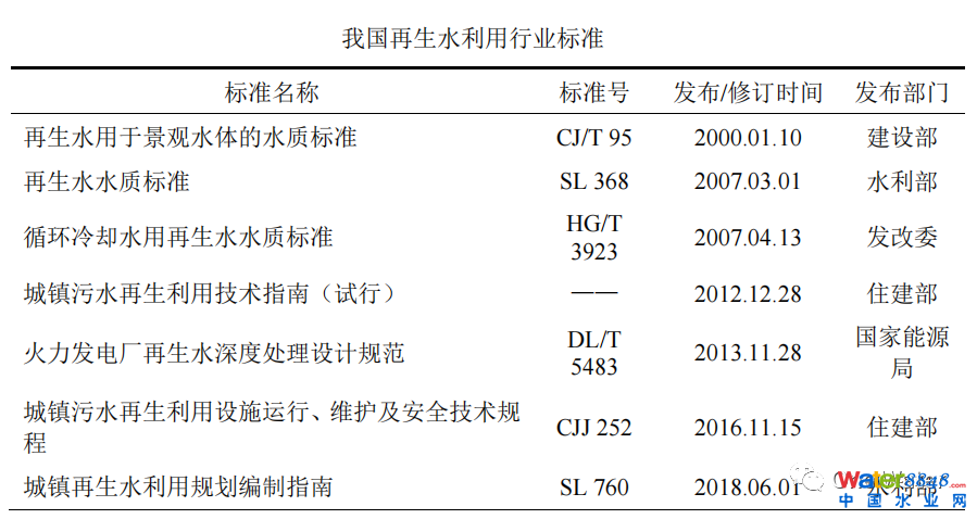 ȫPc(din)҇(gu)ˮØ(bio)(zhn)