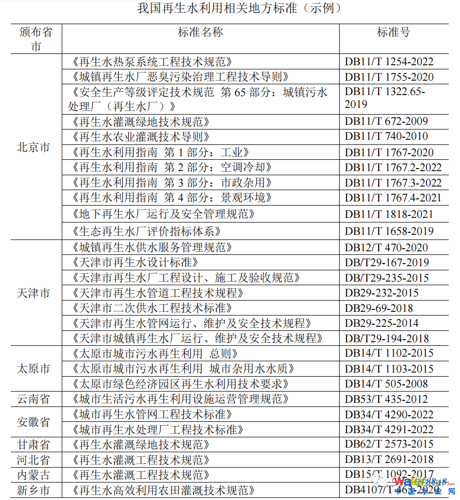 ȫPc(din)҇(gu)ˮØ(bio)(zhn)