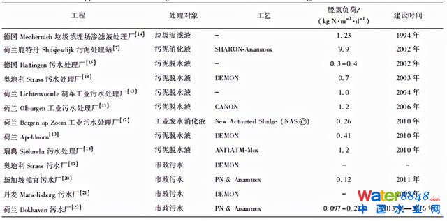 ˮ(w)c(din) | طˇоc(yng)M(jn)չ