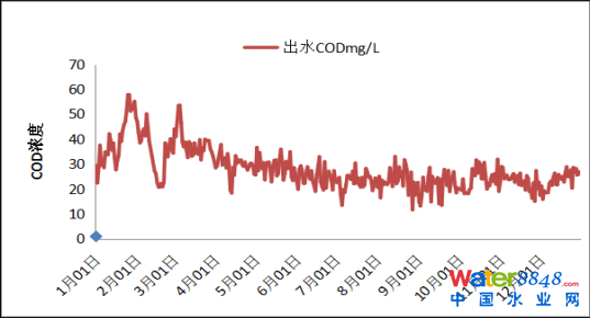 B(yng)(lin)V++ЧعˇĳI(y)@ˮ̎S˸еđ(yng)