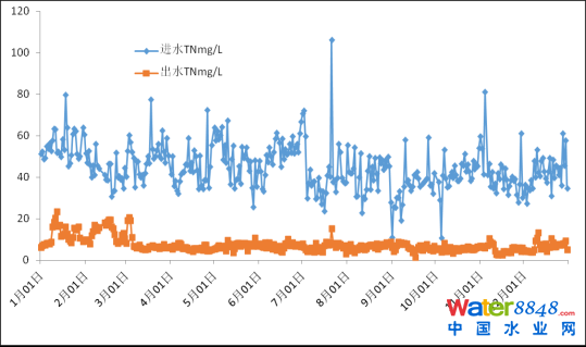 B(yng)(lin)V++ЧعˇĳI(y)@ˮ̎S˸еđ(yng)