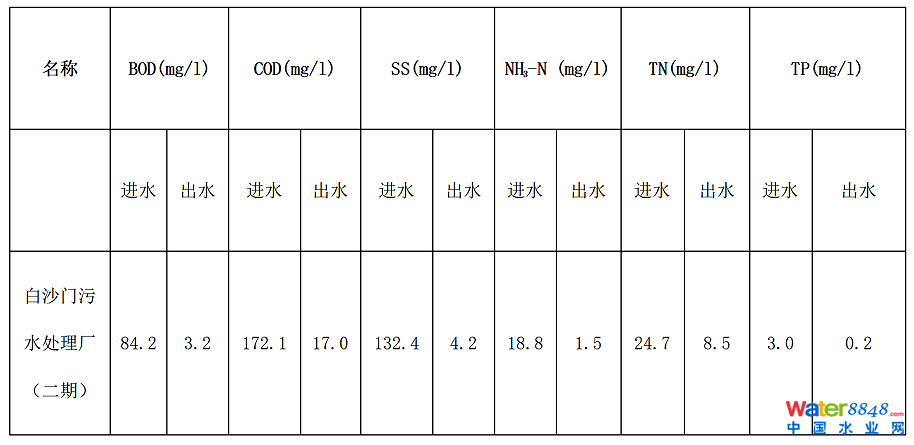 B(yng)(lin)V++ЧعˇĳI(y)@ˮ̎S˸еđ(yng)