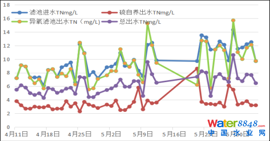 B(yng)(lin)V++ЧعˇĳI(y)@ˮ̎S˸еđ(yng)