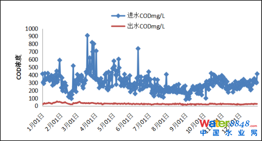 B(yng)(lin)V++ЧعˇĳI(y)@ˮ̎S˸еđ(yng)