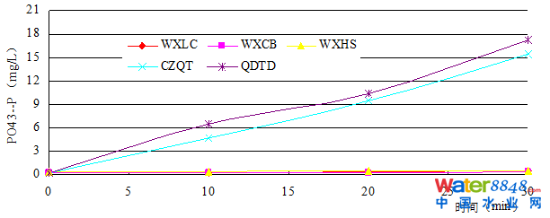 Ďׂ(g)Ҋ(jin)F(xin)Մˮ̎SO(sh)Ӌ(j)\(yn)еľ(x)(wn)}