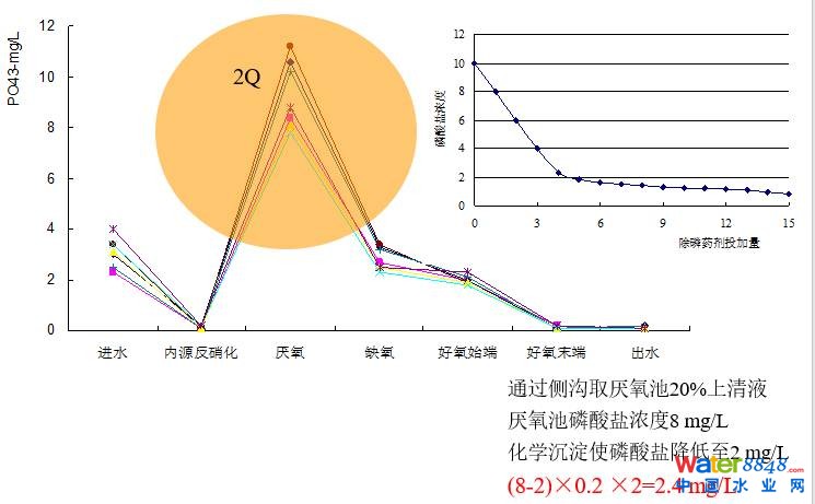 Ďׂ(g)Ҋ(jin)F(xin)Մˮ̎SO(sh)Ӌ(j)\(yn)еľ(x)(wn)}
