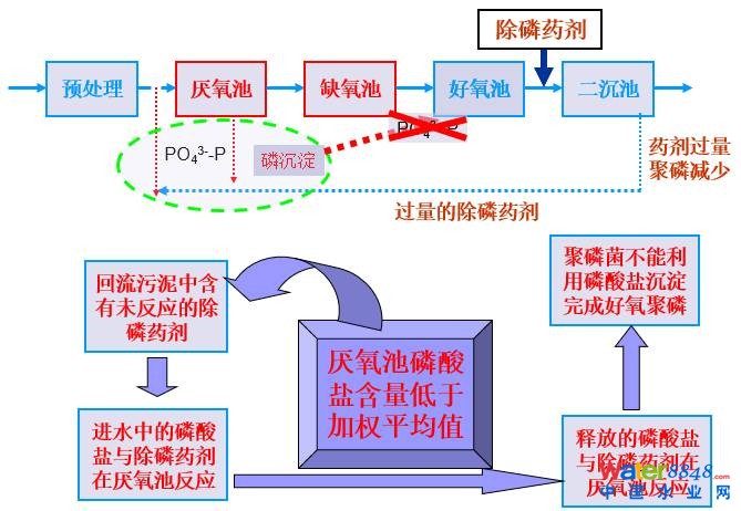 Ďׂ(g)Ҋ(jin)F(xin)Մˮ̎SO(sh)Ӌ(j)\(yn)еľ(x)(wn)}