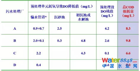 Ďׂ(g)Ҋ(jin)F(xin)Մˮ̎SO(sh)Ӌ(j)\(yn)еľ(x)(wn)}