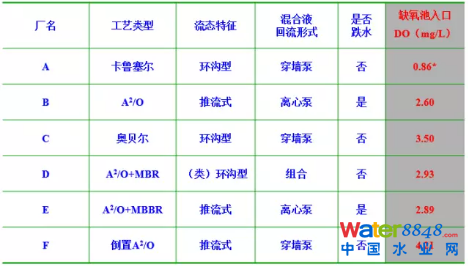 Ďׂ(g)Ҋ(jin)F(xin)Մˮ̎SO(sh)Ӌ(j)\(yn)еľ(x)(wn)}