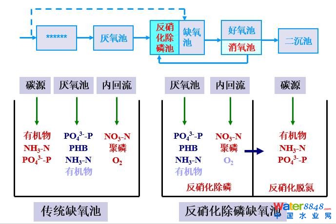 Ďׂ(g)Ҋ(jin)F(xin)Մˮ̎SO(sh)Ӌ(j)\(yn)еľ(x)(wn)}