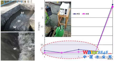 Ďׂ(g)Ҋ(jin)F(xin)Մˮ̎SO(sh)Ӌ(j)\(yn)еľ(x)(wn)}