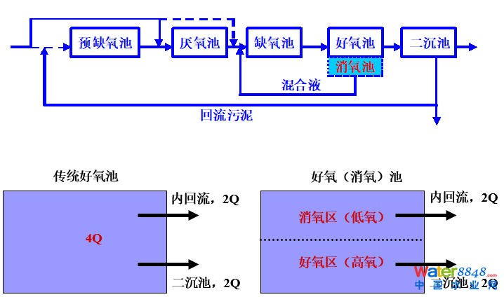 Ďׂ(g)Ҋ(jin)F(xin)Մˮ̎SO(sh)Ӌ(j)\(yn)еľ(x)(wn)}