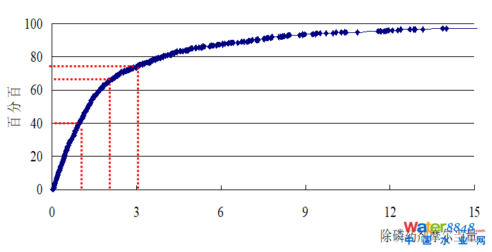 Ďׂ(g)Ҋ(jin)F(xin)Մˮ̎SO(sh)Ӌ(j)\(yn)еľ(x)(wn)}