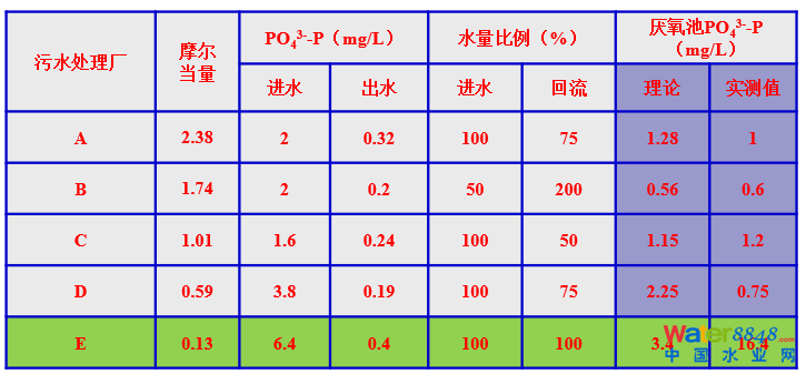 Ďׂ(g)Ҋ(jin)F(xin)Մˮ̎SO(sh)Ӌ(j)\(yn)еľ(x)(wn)}