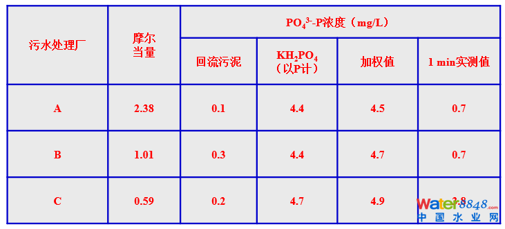 Ďׂ(g)Ҋ(jin)F(xin)Մˮ̎SO(sh)Ӌ(j)\(yn)еľ(x)(wn)}