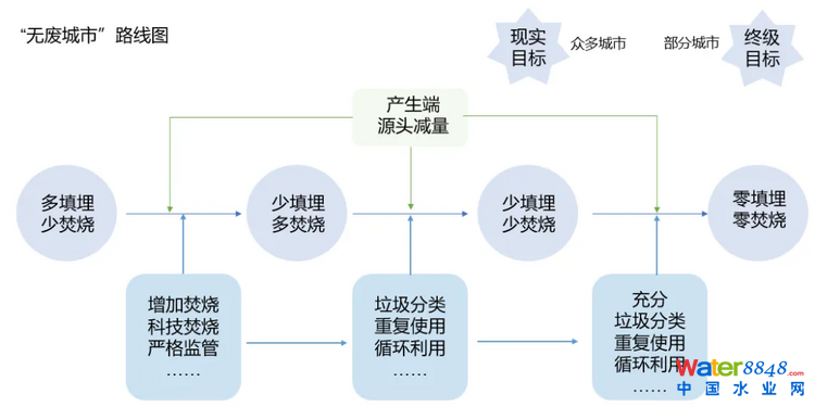 ȫU׃U錚ѭh(hun)δ(li)