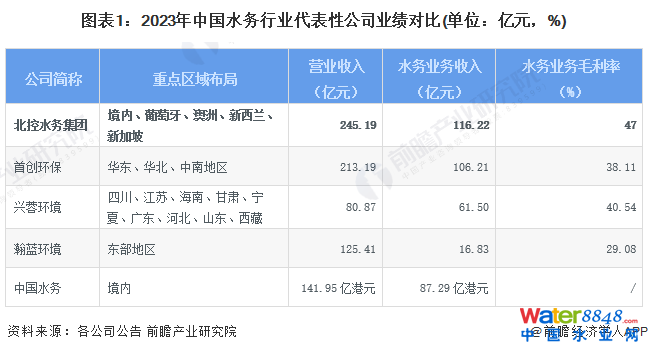 D12023Ї(gu)ˮ(w)ИI(y)Թ˾I(y)(j)(du)(λ|Ԫ%)