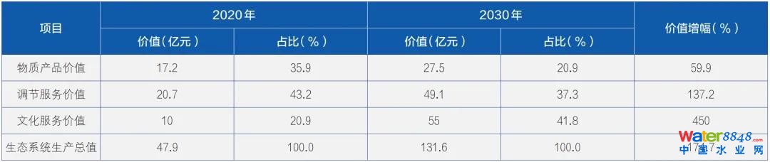 ͺӿhB(ti)ϵy(tng)a(chn)ֵӋ(j)ɹ(du)ȷ