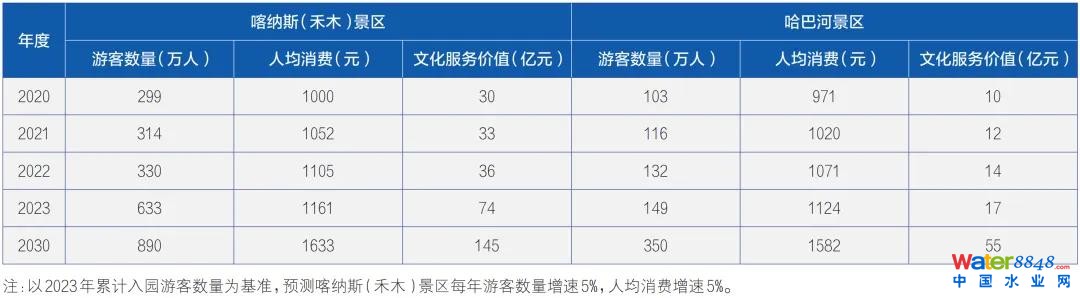 {˹cͺӾ^(q)Ļ(w)r(ji)ֵ(du)ȷ