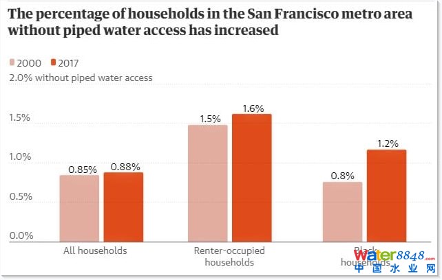 20002017gfɽЅ^(q)]йܵˮļͥD(j)W(wng)j(lu)